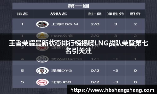 王者荣耀最新状态排行榜揭晓LNG战队荣登第七名引关注